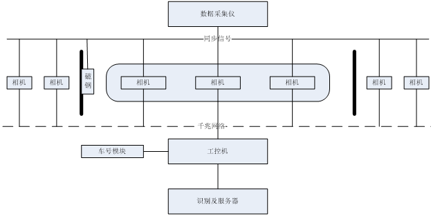 1系统示意图
